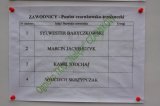 Gorzów ponownie pierwszy