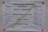Gorzów ponownie pierwszy
